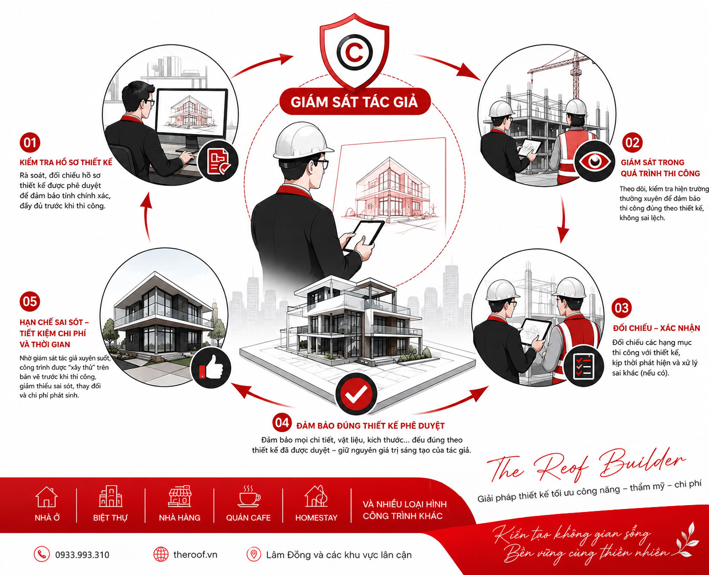 GIÁM SÁT TÁC GIẢ BẢN VẼ the roof builder