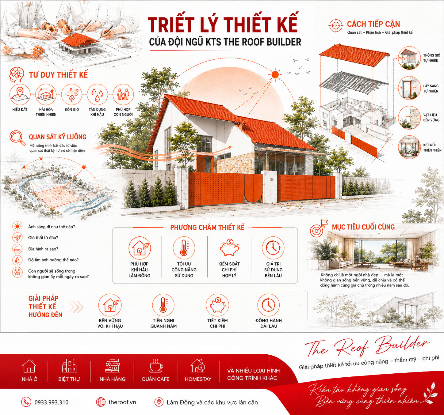 TRIẾT LÝ THIẾT KẾ CỦA ĐỘI NGŨ KTS THE ROOF BUILDER