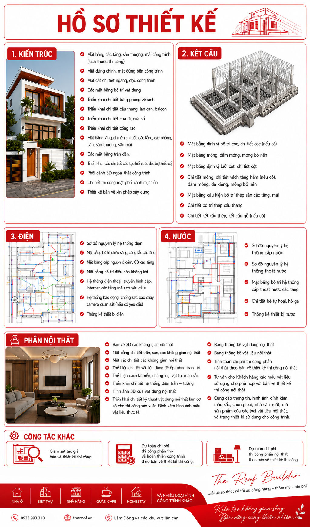 THÀNH PHẦN HỒ SƠ BẢN VẼ THIẾT KẾ THI CÔNG NHÀ Ở THE ROOF BUILDER
