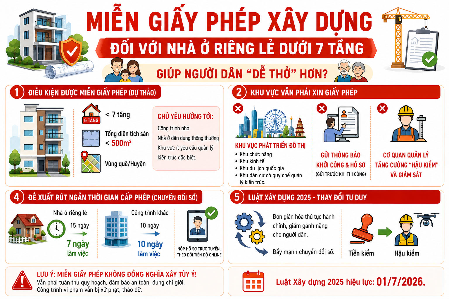 Từ 1/7/2026: Xây Nhà Ở Riêng Lẻ Dưới 7 Tầng Cần Biết Những Quy Định Mới Nào? _ The Roof Builder