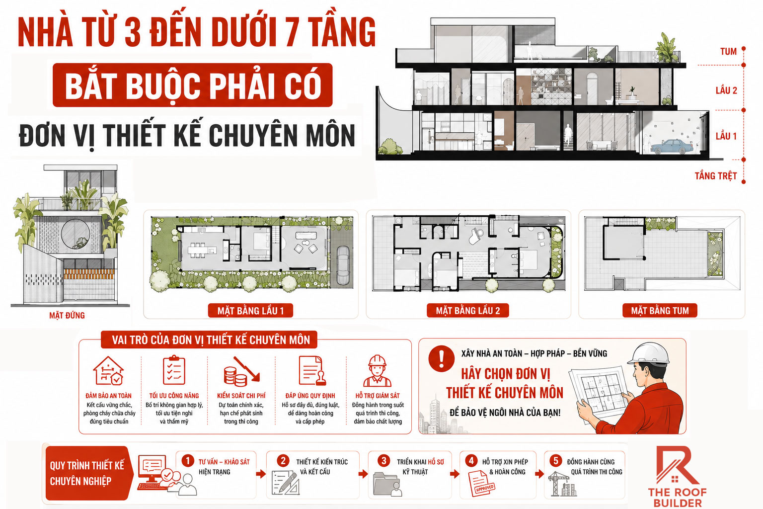 Nhà từ 3 đến dưới 7 tầng bắt buộc phải có đơn vị thiết kế chuyên môn _ The Roof Builder
