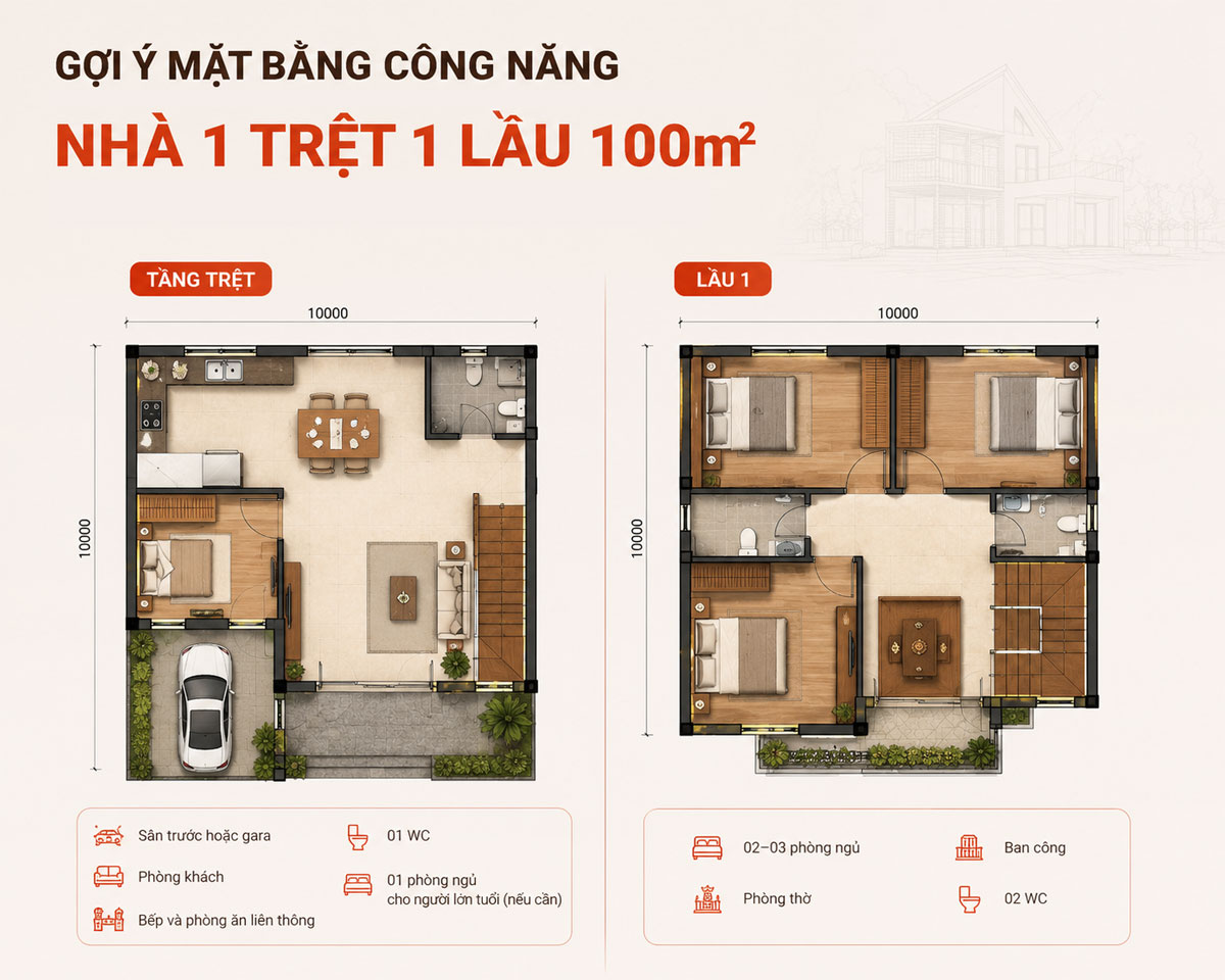 Gợi Ý Mặt Bằng Công Năng Nhà 1 Trệt 1 Lầu 100m²